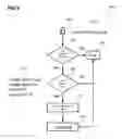 Fig. 03 - CALENDAR MANAGEMENT DEVICES AND METHODS FOR CONTROLLING A CALENDAR MANAGEMENT DEVICE