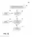 Fig. 30 - System and method for managing financial transactions based on electronic check data