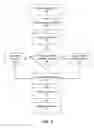 Fig. 04 - SYSTEMS AND METHODS FOR PROVIDING AN ORCHESTRATION LAYER FOR SERVICE OFFERED BY EARLY WARNING SERVICES