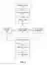 Fig. 04 - SYSTEMS AND METHODS FOR PROVIDING AN ORCHESTRATION LAYER FOR SERVICE OFFERED BY EARLY WARNING SERVICES