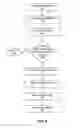 Fig. 07 - SYSTEMS AND METHODS FOR PROVIDING AN ORCHESTRATION LAYER FOR SERVICE OFFERED BY EARLY WARNING SERVICES