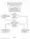 Fig. 05 - Preventing duplicate wireless transactions