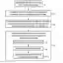 Fig. 01 - Management, authentication and activation of a data carrier