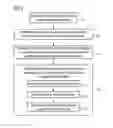 Fig. 03 - Management, authentication and activation of a data carrier