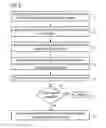 Fig. 04 - Management, authentication and activation of a data carrier