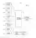 Fig. 03 - System and method for distributed payment products