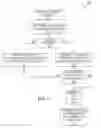 Fig. 07 - METHODS AND SYSTEMS FOR PAYMENTS ASSURANCE