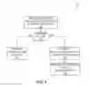 Fig. 08 - METHODS AND SYSTEMS FOR PAYMENTS ASSURANCE