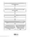 Fig. 03 - SERVICE REQUEST MATCHING BASED ON PROVIDER COMPLIANCE STATE