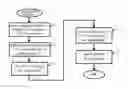 Fig. 01 - Authentication of packaged products