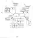 Fig. 02 - Building topic-oriented audiences