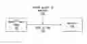 Fig. 01 - Intelligent system and method of payment, finance, and social commerce