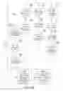 Fig. 15 - Intelligent system and method of payment, finance, and social commerce