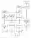 Fig. 01 - Systems and methods to provide a user interface for redemption of loyalty rewards