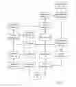 Fig. 02 - Systems and methods to provide a user interface for redemption of loyalty rewards