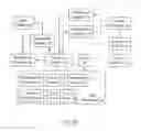 Fig. 16 - Systems and methods to provide a user interface for redemption of loyalty rewards