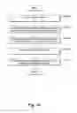 Fig. 09 - Systems and/or methods for distributing advertisements from a central advertisement network to a peripheral device via a local advertisement server
