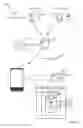 Fig. 09 - CONVERSATIONAL COMMERCE PLATFORM