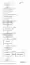 Fig. 13 - CONVERSATIONAL COMMERCE PLATFORM