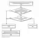 Fig. 01 - Managing resource requests that exceed reserved resource capacity