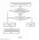 Fig. 02 - Managing resource requests that exceed reserved resource capacity