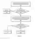 Fig. 07 - Managing resource requests that exceed reserved resource capacity
