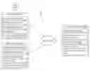 Fig. 01 - Utilizing a vehicle to determine an identity of a user