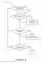 Fig. 07 - Method and system for collaborative and private sessions