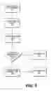Fig. 11 - ELECTRONIC ROUTING AND MESSAGING IN A VENUE BASED ON ACTIVITY LEVEL