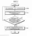 Fig. 07 - RECORDING MEDIUM, MATCHING METHOD, AND MATCHING DEVICE