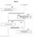 Fig. 27 - INFORMATION PROCESSING SYSTEM, INFORMATION PROCESSING METHOD, AND PROGRAM