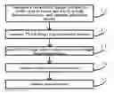Fig. 01 - Image representation method and processing device based on local PCA whitening