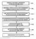 Fig. 01 - Systems and methods for activation of postage indicia at point of sale