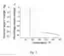 Fig. 03 - Composite material for signaling local overheating of electrical equipment