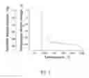 Fig. 04 - Composite material for signaling local overheating of electrical equipment