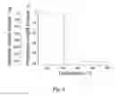 Fig. 05 - Composite material for signaling local overheating of electrical equipment