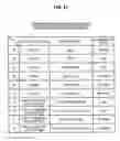 Fig. 22 - Information processing apparatus, information processing method and program