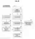 Fig. 30 - Information processing apparatus, information processing method and program
