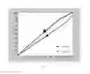 Fig. 05 - White balance adjustment methods and systems for display devices