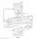 Fig. 03 - Voice processing method and device