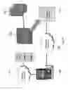 Fig. 10 - Automatic generation of video from structured content
