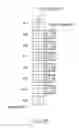 Fig. 65 - Semiconductor memory device and memory system
