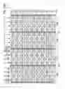 Fig. 11 - Grouping memory cells into sub-blocks for program speed uniformity