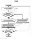 Fig. 04 - Memory diagnosis apparatus and memory diagnosis program