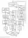Fig. 01 - System and method for activation and deactivation of cued health assessment