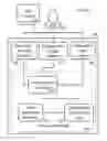 Fig. 02 - System and method for activation and deactivation of cued health assessment
