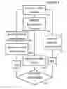 Fig. 05 - System and method for activation and deactivation of cued health assessment