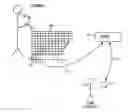 Fig. 01 - SYSTEM AND METHOD FOR A BIOMETRIC FEEDBACK CART HANDLE