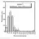 Fig. 01 - DIRECT SYNTHESIS OF RADIOACTIVE NANOPARTICLES INVOLVING NEUTRONS