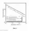 Fig. 03 - DIRECT SYNTHESIS OF RADIOACTIVE NANOPARTICLES INVOLVING NEUTRONS